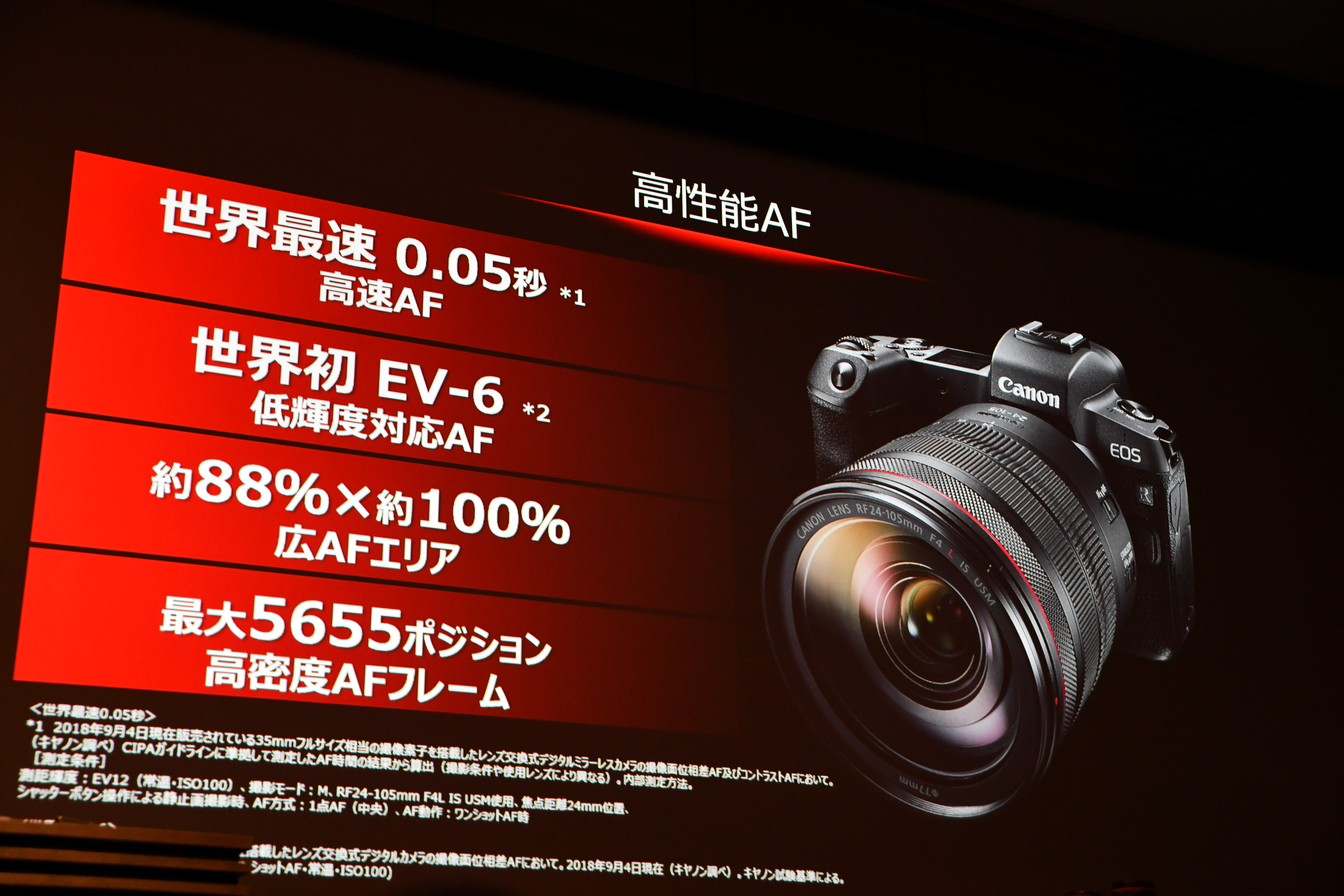 Canon EOS R RFマウント RFレンズ